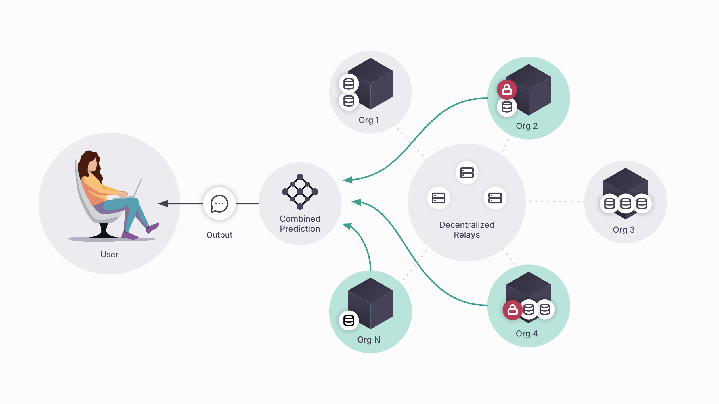 Attribution-Based Control Diagram